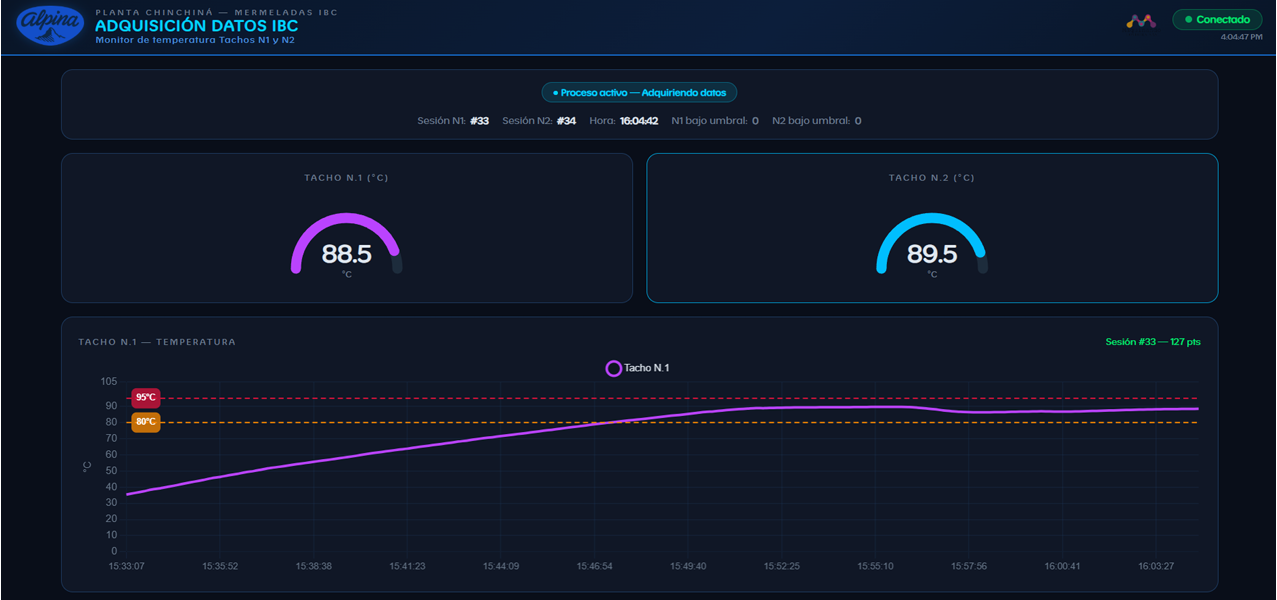 Alpina — Monitoreo en tiempo real